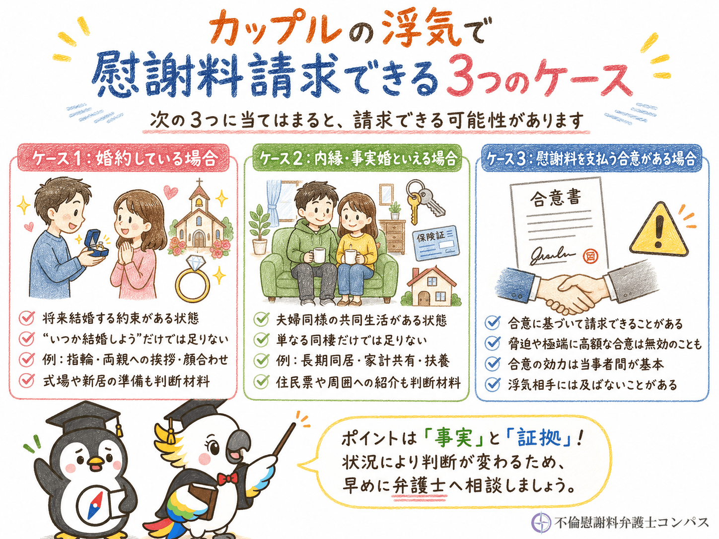 ２章　カップルの浮気で慰謝料請求できるケース３つ